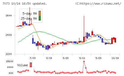 ジェイックチャート