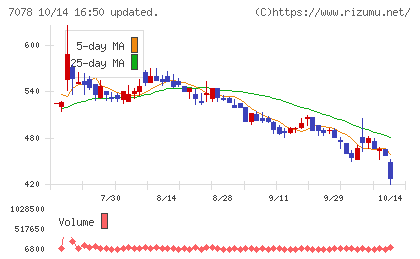 ＩＮＣＬＵＳＩＶＥ　Ｈｏｌｄｉｎｇｓチャート