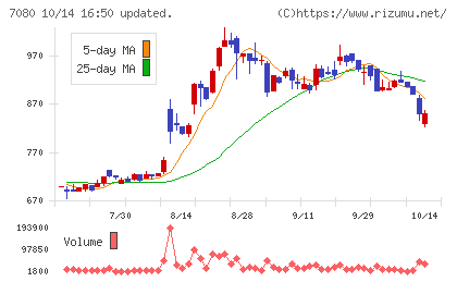 スポーツフィールドチャート
