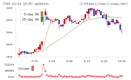 フォースタートアップスチャート