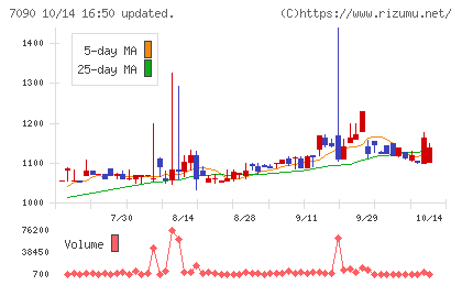 リグアチャート