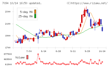 ＮｅｘＴｏｎｅチャート