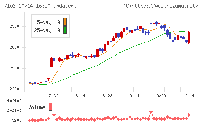 日本車輌製造チャート