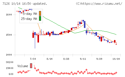 グローバルスタイルチャート