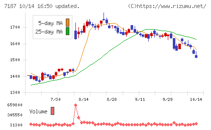 ジェイリースチャート