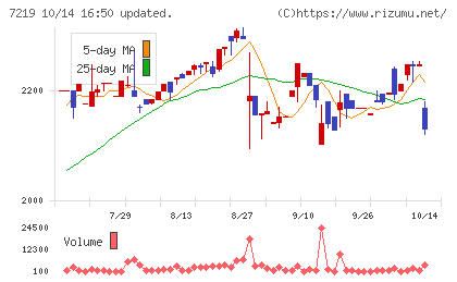 エッチ・ケー・エスチャート