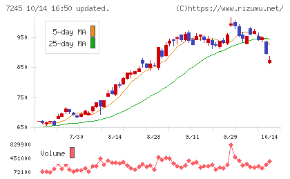 大同メタル工業チャート