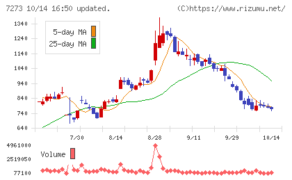 イクヨチャート