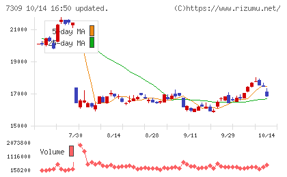 シマノチャート