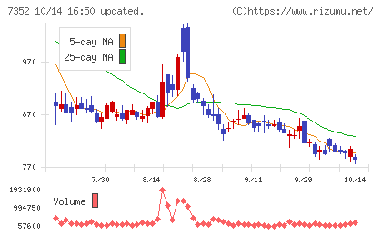 TWOSTONE&Sonsチャート