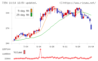 ダイレクトマーケティングミックスチャート