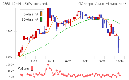 表示灯チャート