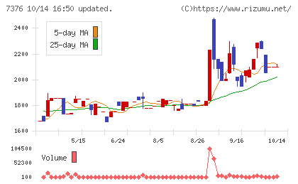 ＢＣＣチャート