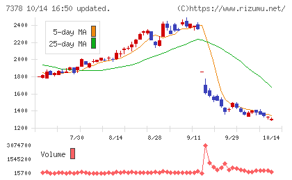 アシロチャート