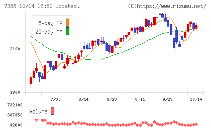 FPパートナーチャート