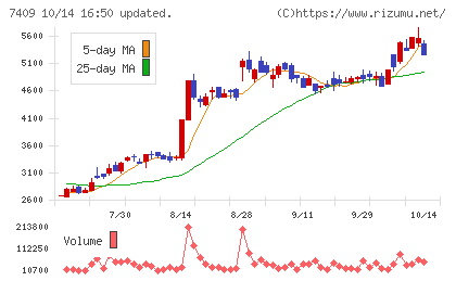 AeroEdgeチャート