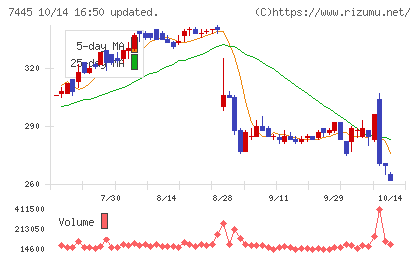 ライトオンチャート