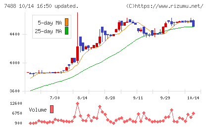 ヤガミチャート