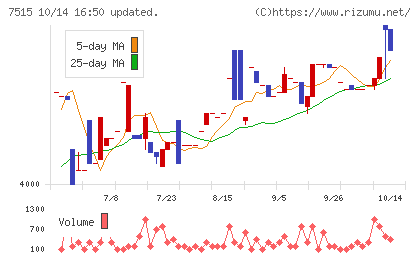 マルヨシセンターチャート