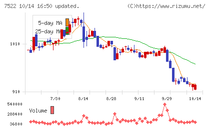 ワタミチャート
