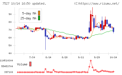 システムソフトチャート