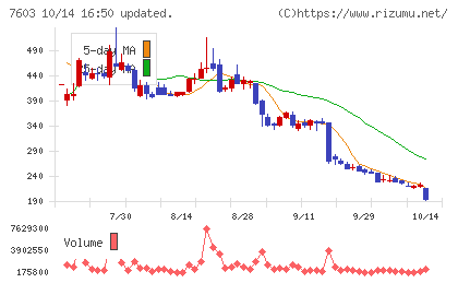 ジーイエットチャート