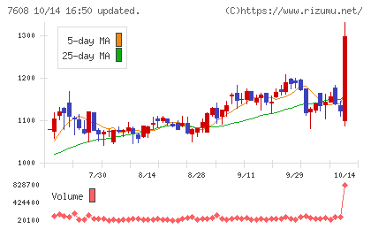 エスケイジャパンチャート