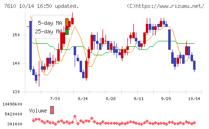 テイツーチャート