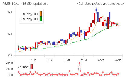 グローバルダイニングチャート