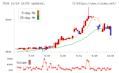 星医療酸器チャート