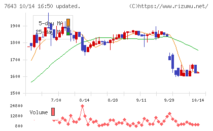 ダイイチチャート