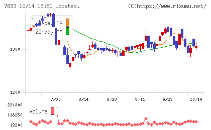 ダブルエーチャート