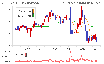 アースインフィニティチャート