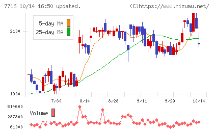 ナカニシチャート