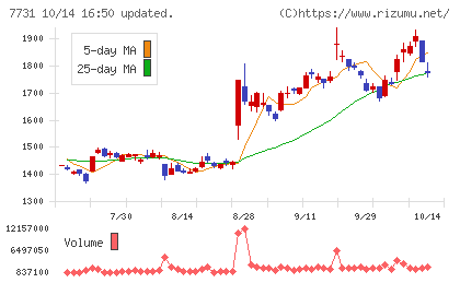 ニコンチャート