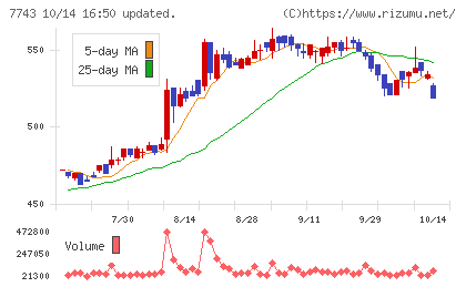 シードチャート