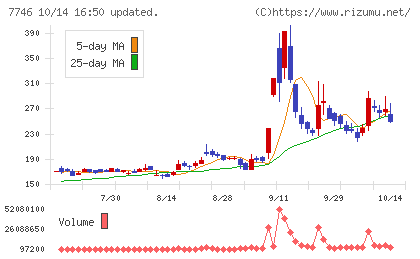 岡本硝子チャート