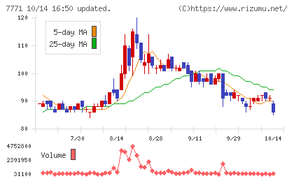 日本精密チャート