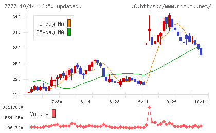 スリー・ディー・マトリックスチャート
