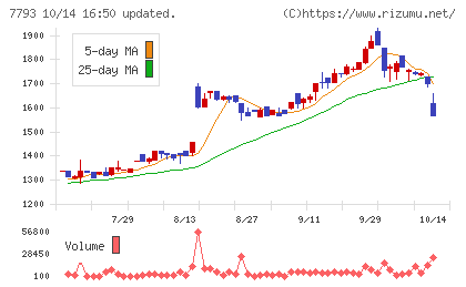 イメージ・マジックチャート