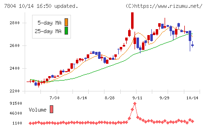ビーアンドピーチャート