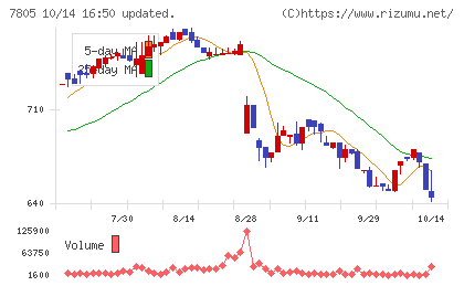 プリントネットチャート