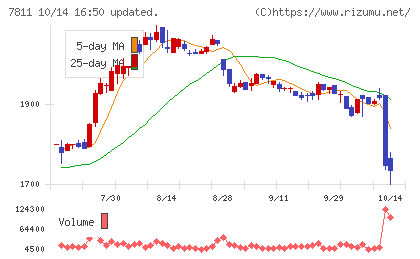 中本パックスチャート