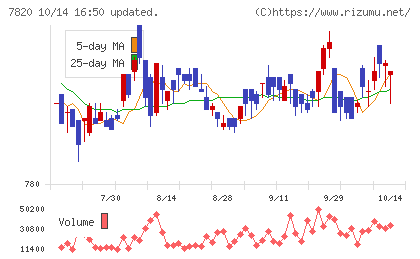 ニホンフラッシュチャート