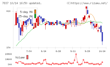 アールシーコアチャート