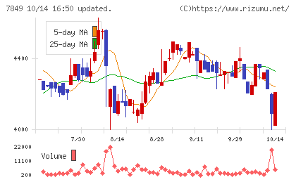 スターツ出版チャート