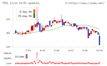 カワセコンピュータサプライチャート