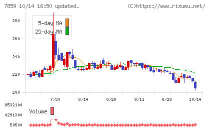アルメディオチャート