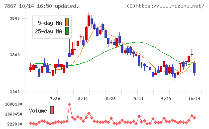 タカラトミーチャート