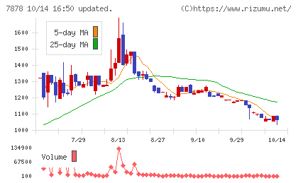 光・彩チャート